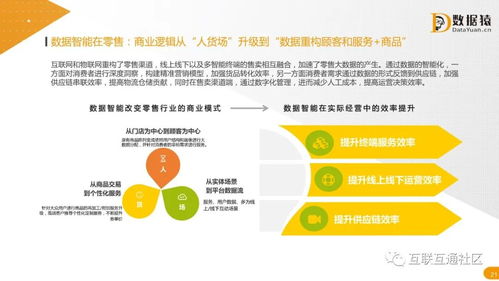 数据智能驱动农业科研 2021年中国数据智能产业发展研究报告